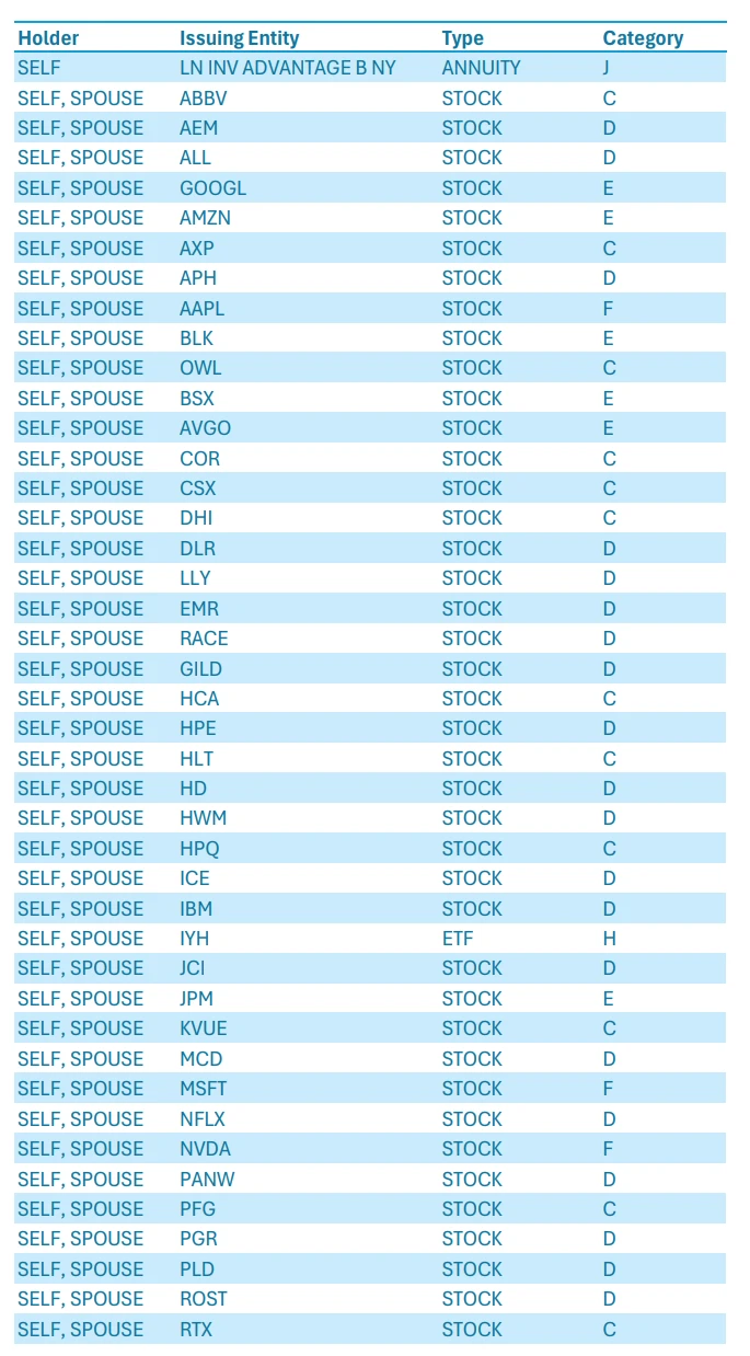 First page of elected official&rsquo;s FDS